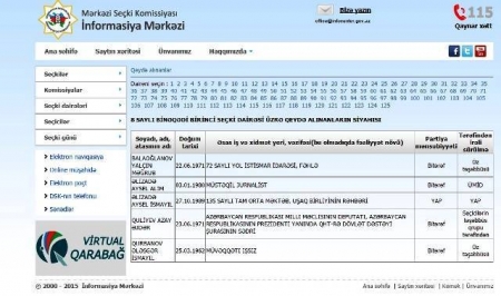 Azərbaycanda fəhlə deputatlığa namizəd oldu (FOTO)