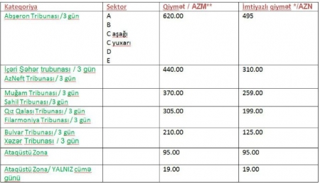 Bakıda Formula-1-ə baxmağın qiyməti: 620 manat!