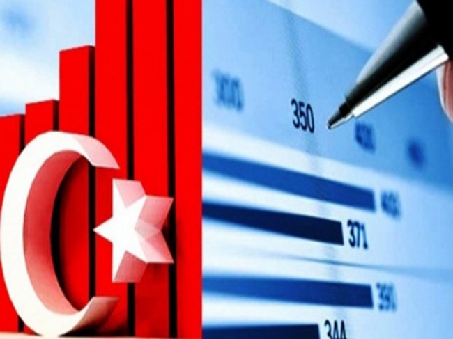 Türkiyə iqtisadiyyatı 4,5% artıb