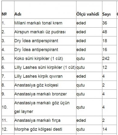 Gömrük Komitəsi müsadirə etdiyi məhsulları bu qiymətə satır? - SİYAHI