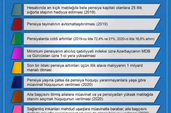 Pensiya sistemində YENİLİK