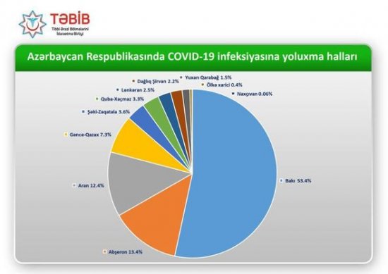 Azərbaycanda koronavirusa ən çox yoluxma hansı ərazilərdədir? - SİYAHI + FOTO