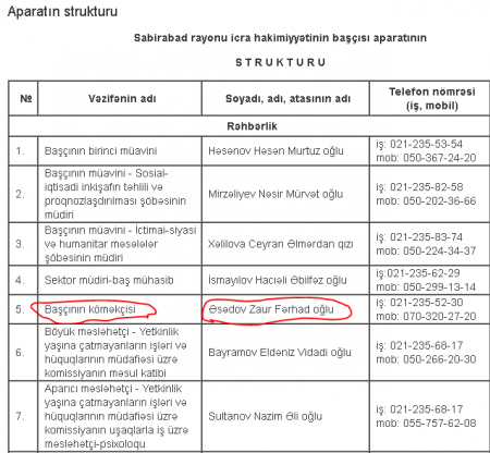 "Sabirabadda icra başçısı torpaqları satır" - NARAZILIQ!