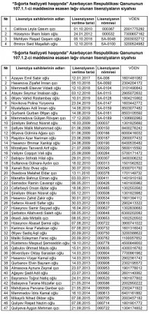 50-dən çox sığorta agentinin lisenziyası LƏĞV EDİLDİ - SİYAHI